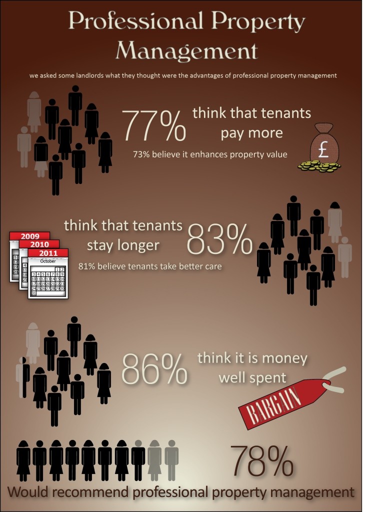 Property Management Owner's Handbook Tidbits